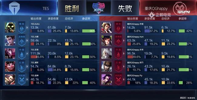 他家已碰出